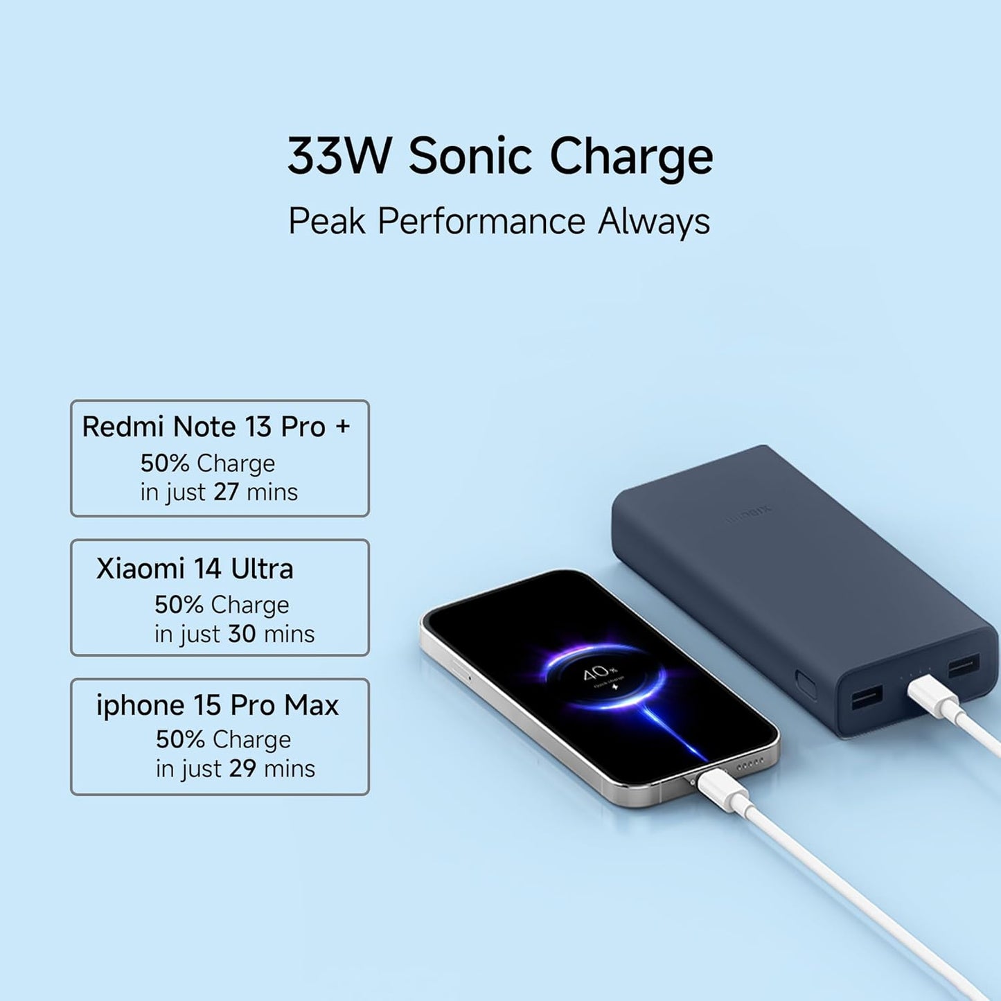 Xiaomi Power Bank 4i 20000mAh 33W Super Fast Charging PD | Power Delivery (MI) BLUE - Rajputtrade