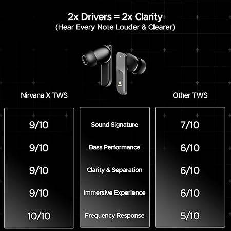 boAt New Launch Nirvana X TWS, Knowles Dual Drivers, Hi-Res Audio LDAC, App Support,4Mic ENx (Black) - Rajputtrade