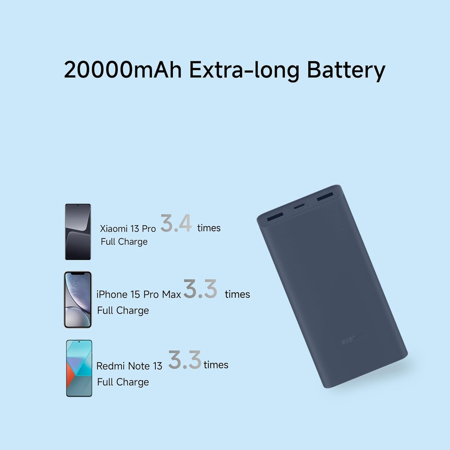Xiaomi Power Bank 4i 20000mAh 33W Super Fast Charging PD | Power Delivery (MI) BLUE - Rajputtrade