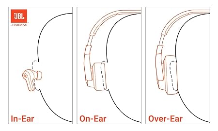 JBL Vibe Beam in-Ear Wireless Earbuds (TWS) with Mic,App for Customized Extra Bass Eq,32 Hours Battery&Quick Charge,Ip54 Water&Dust Resistance,Ambient Aware&Talk-Thru,Google Fastpair (Beige)