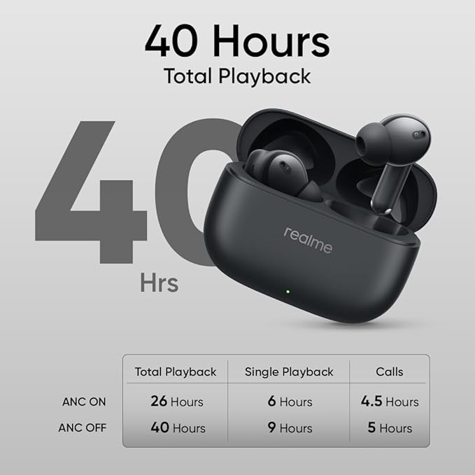 realme Buds T310 True Wireless in-Ear Earbuds with 46dB Hybrid ANC, 360° Spatial Audio, 12.4mm Dynamic Bass Driver, Upto 40Hrs Battery and Fast Charging (2 Color Options)