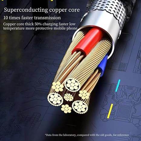 4 IN 1 65W Unbreakable Nylon Braided Multi Functional Fast Charging Cable | All Type C Android Smartphone - Rajputtrade