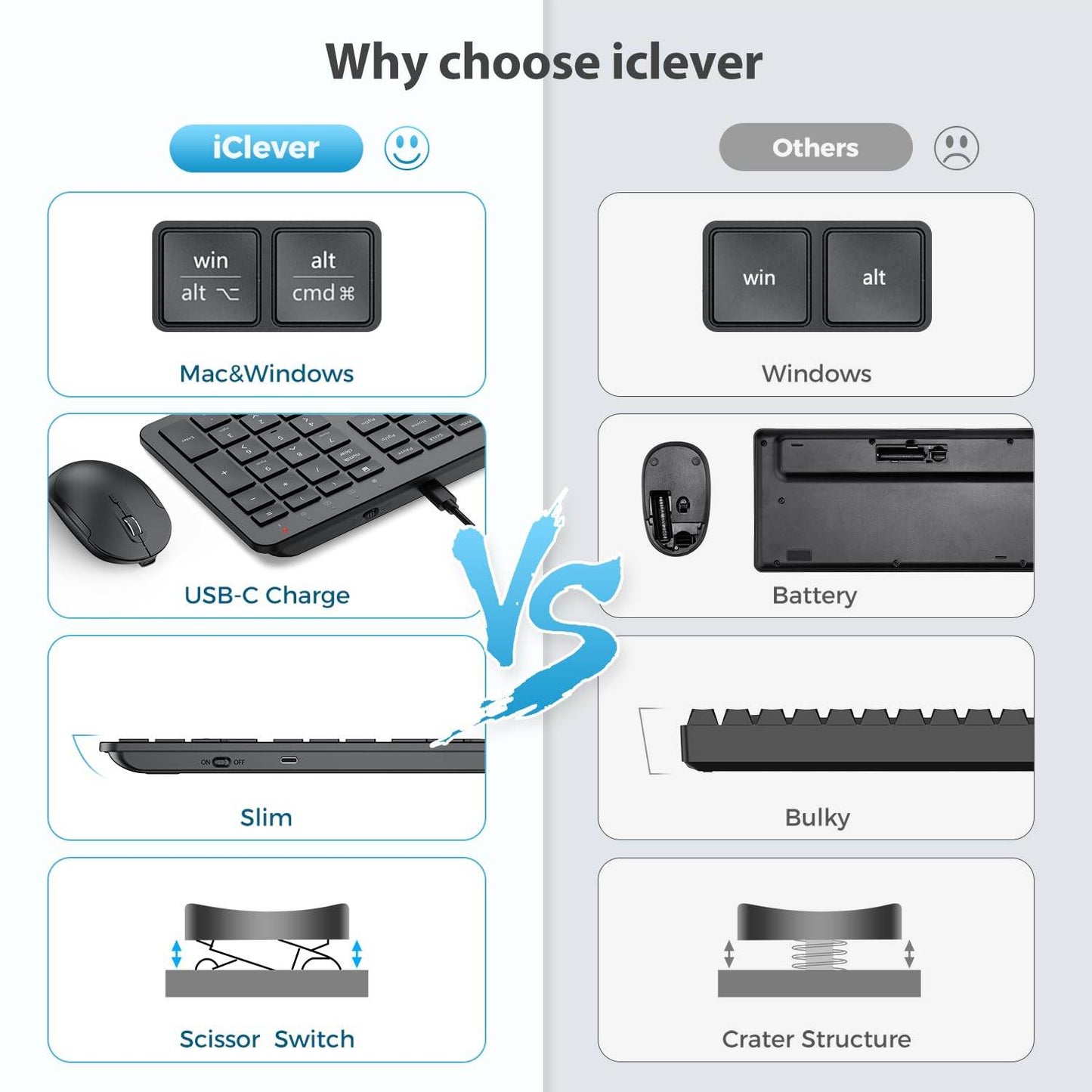 GK08 Wireless Keyboard and Mouse Set, Rechargeable Wireless Keyboard Ergonomic Full Size Design with Number Pad, 2.4G Stable Connection for Windows, Mac OS Computer, Black - Rajputtrade