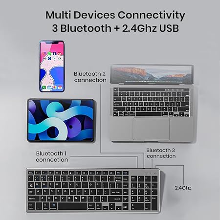 Wireless Keyboard and Mouse Combo, TECPHILE Multi Device Keyboard (3 Bluetooth5.0 + 2.4Ghz USB) Connectivity, Keyboard Protector, Easy Switch, Quiet, Rechargeable, for Computer, Tablet, Mac, Desktop - Rajputtrade