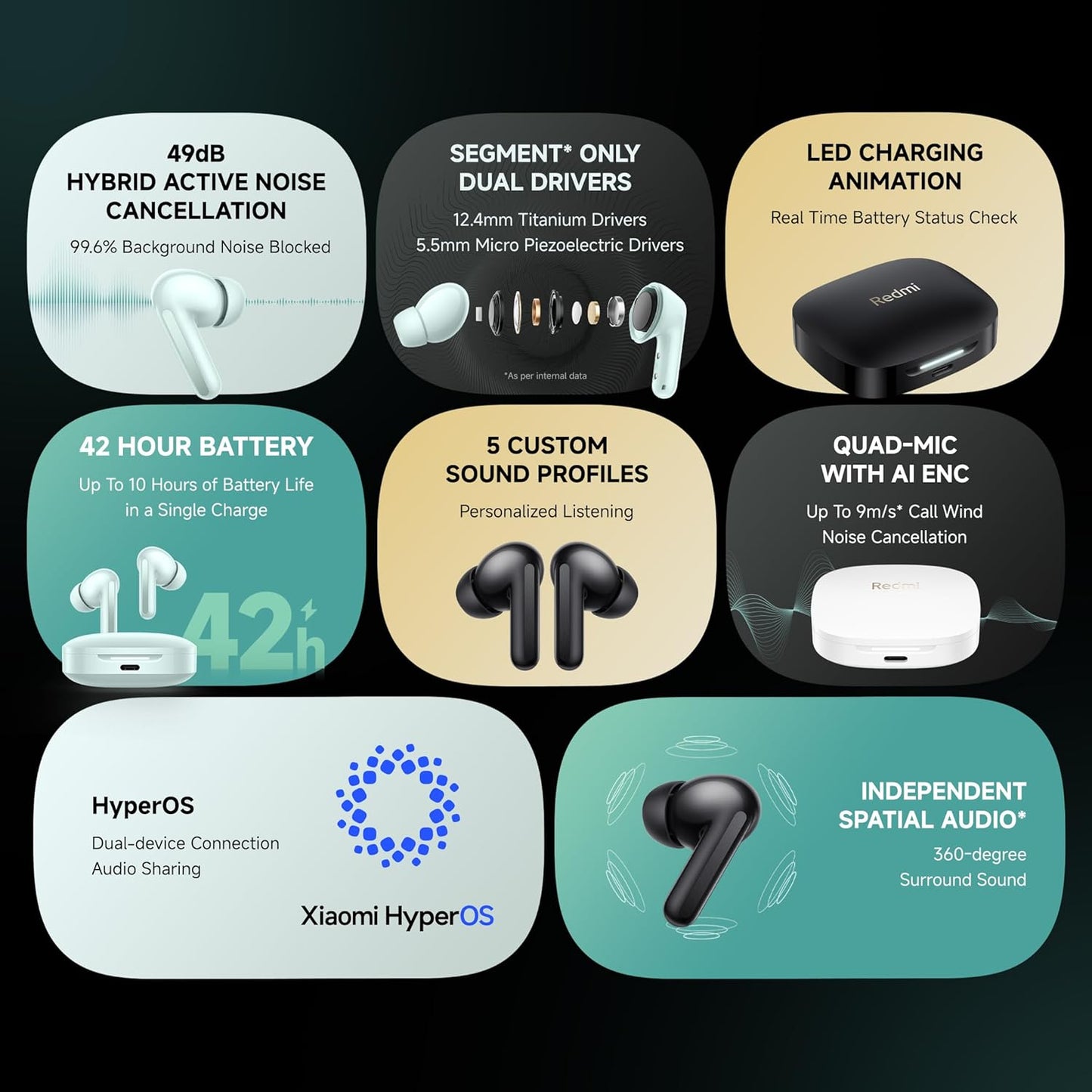 Redmi Buds 6, Dual Driver TWS in Ear Earbuds, 49dB Hybrid Active Noise Cancellation, 42 Hrs Playtime (Green) - Rajputtrade