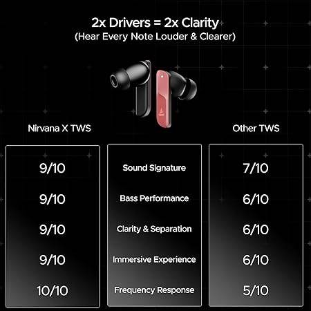 boAt Nirvana X TWS (2025), Knowles Dual Drivers,Hi-Res Audio LDAC,App Support,ENx,Dual Pair,Spatial Audio,Fast Charge, Bluetooth Earbuds, TWS Ear Buds Wireless Earphones with mic (Galactic Red) - Rajputtrade