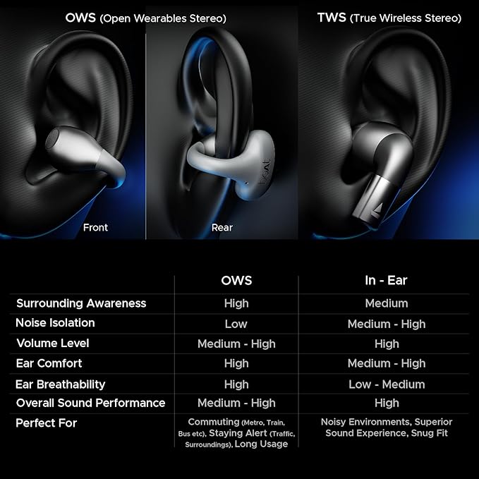 boAt Airdopes Loop Bluetooth in Ear Earbuds W/Clip-On Fit, Air Conduction Tech, 50HRS Battery, 4Mics Enx, Dual EQ Modes, 12Mm Drivers, 40Ms Latency (3 Color Options)