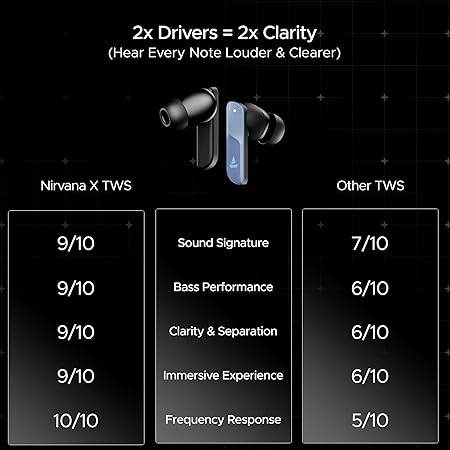 boAt Nirvana X TWS (2025),Knowles Dual Drivers,Hi-Res Audio LDAC,App Support,4Mics ENx,Dual Pair, Spatial Audio,Fast Charge, Bluetooth Earbuds, TWS Ear Buds Wireless Earphones with mic (Mist Blue) - Rajputtrade