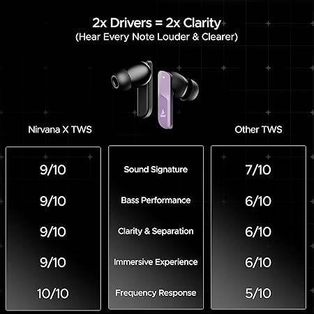 boAt Nirvana X TWS (2025), Knowles Dual Drivers,Hi-Res Audio LDAC,App Support,ENx,Dual Pair,Spatial Audio,Fast Charge, Bluetooth Earbuds, TWS Ear Buds Wireless Earphones with mic (Smoky Amethyst) - Rajputtrade