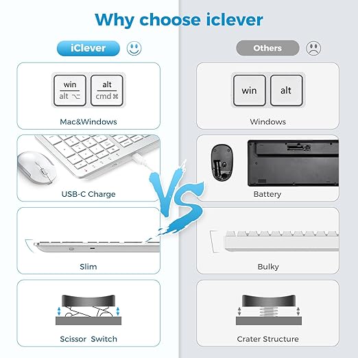 Wireless Keyboard and Mouse GK08 - Rechargeable, Ergonomic, Quiet, Full Size Design with Number Pad, 2.4G Stable Connection Slim Mac Keyboard and Mouse for Windows, Mac OS Computer, Silver - Rajputtrade