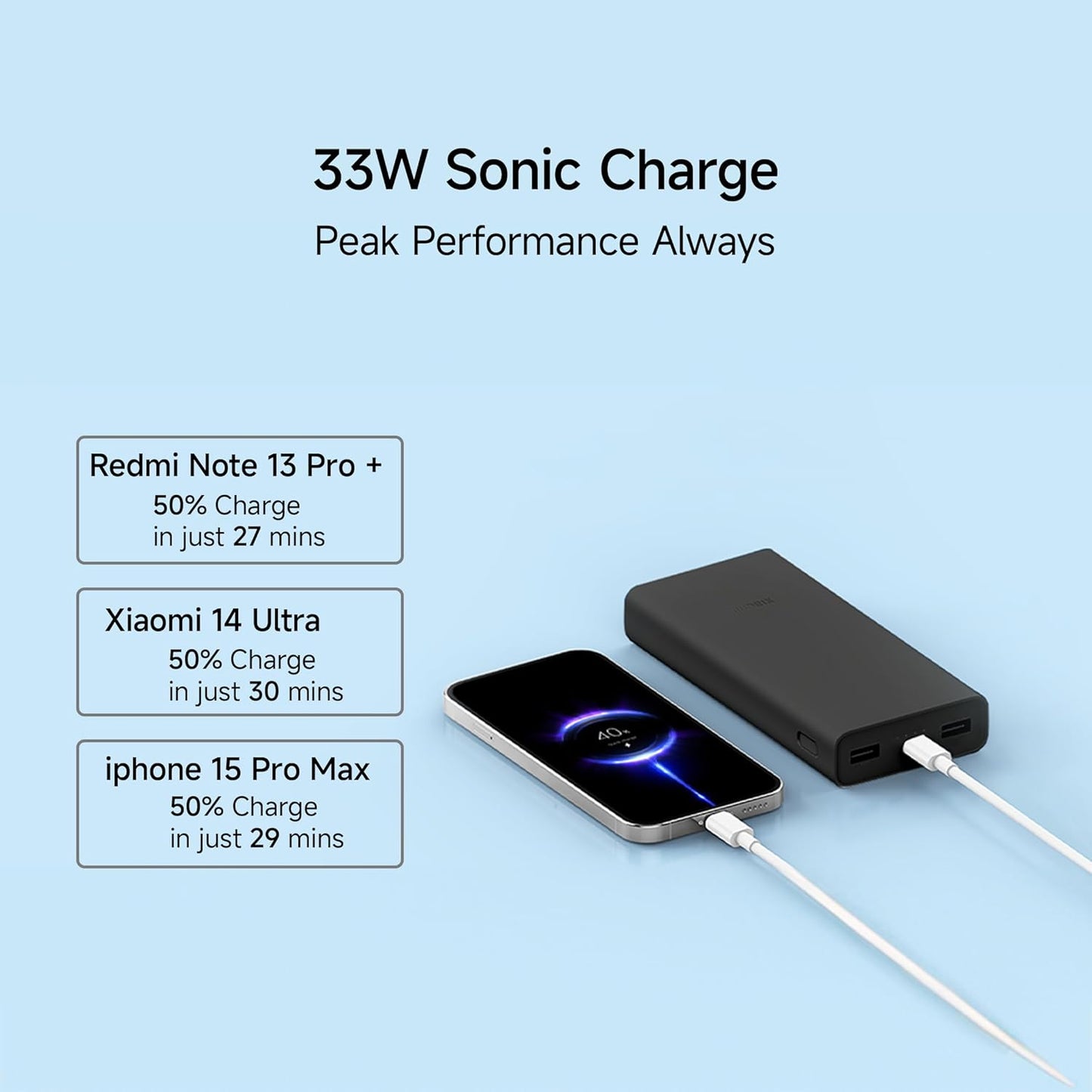 Xiaomi Power Bank 4i 20000mAh 33W Super Fast Charging PD | Power Delivery |Classic Black - Rajputtrade