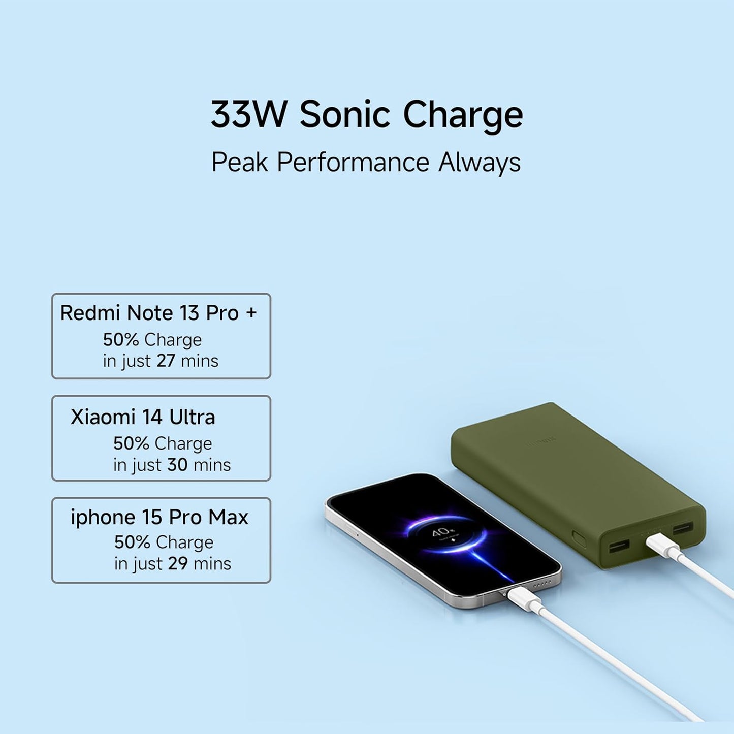 Xiaomi Power Bank 4i 20000mAh 33W Super Fast Charging PD | Power Delivery |Olive Green| - Rajputtrade