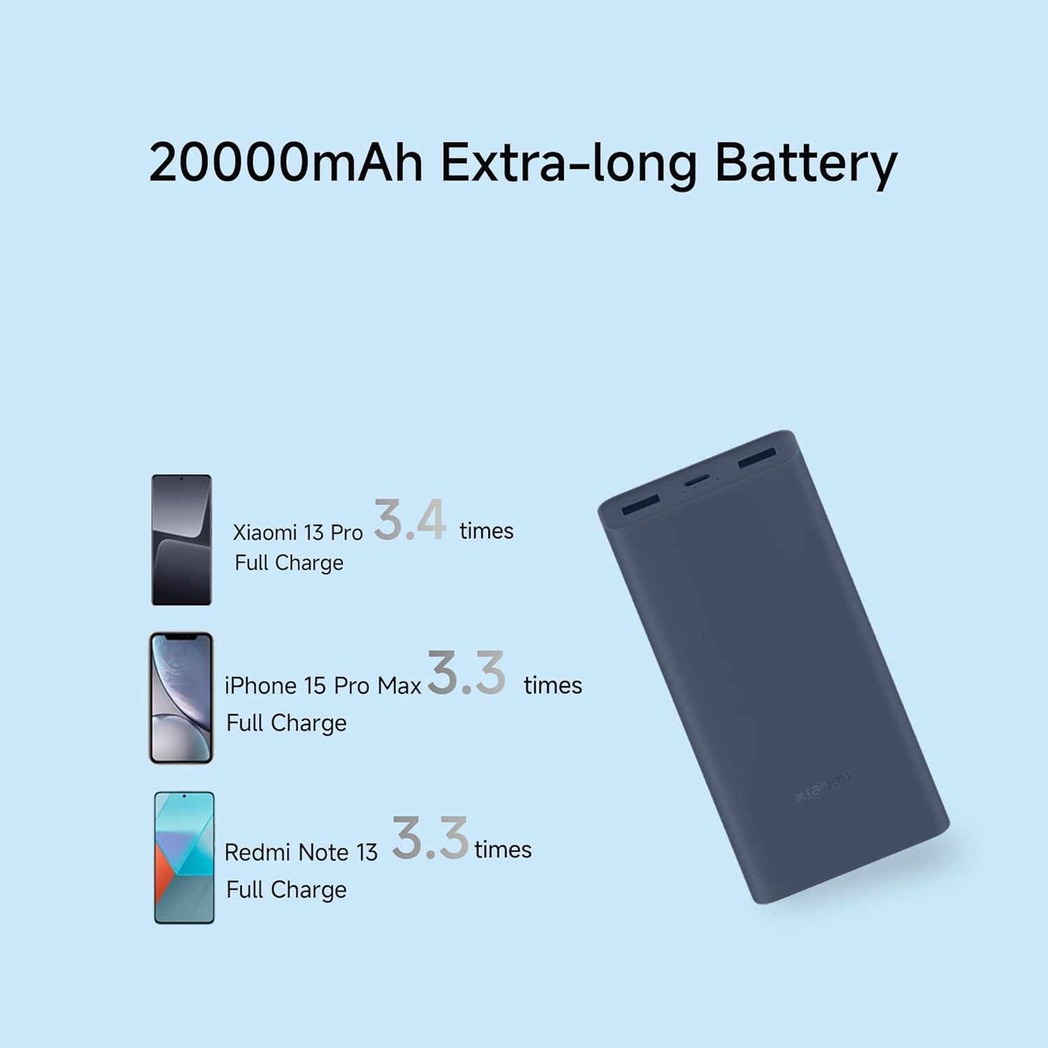 Xiaomi Power Bank 4i 20000mAh 33W Super Fast Charging PD | Power Delivery (MI) BLUE - Rajputtrade