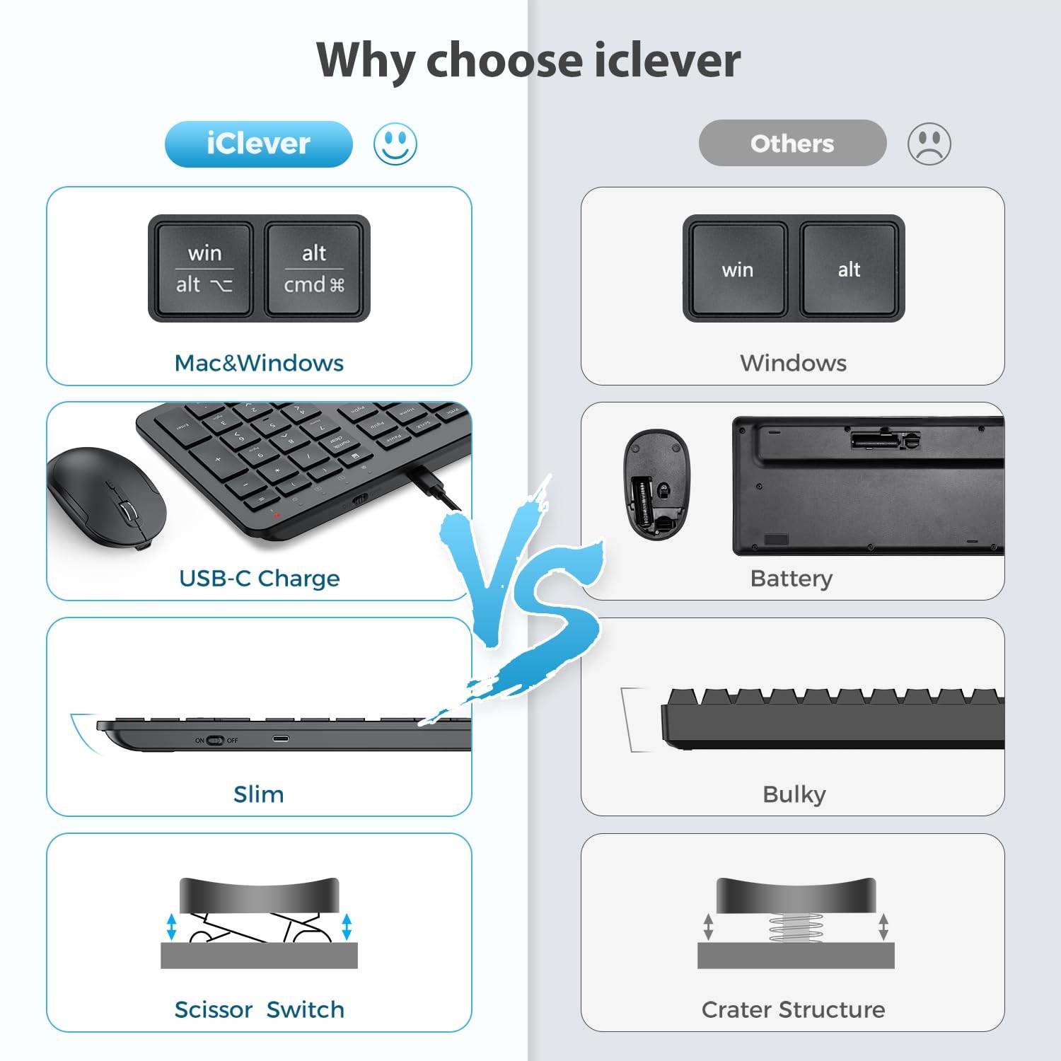 GK08 Wireless Keyboard and Mouse Set, Rechargeable Wireless Keyboard Ergonomic Full Size Design with Number Pad, 2.4G Stable Connection for Windows, Mac OS Computer, Black - Rajputtrade