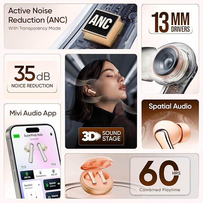 Mivi SuperPods Halo [Flagship Launch], 35dB ANC Active Noise Cancellation in Ear Ear Buds Wireless, Spatial Audio, 60HRS Battery,13mm Drivers earbuds - Rajputtrade