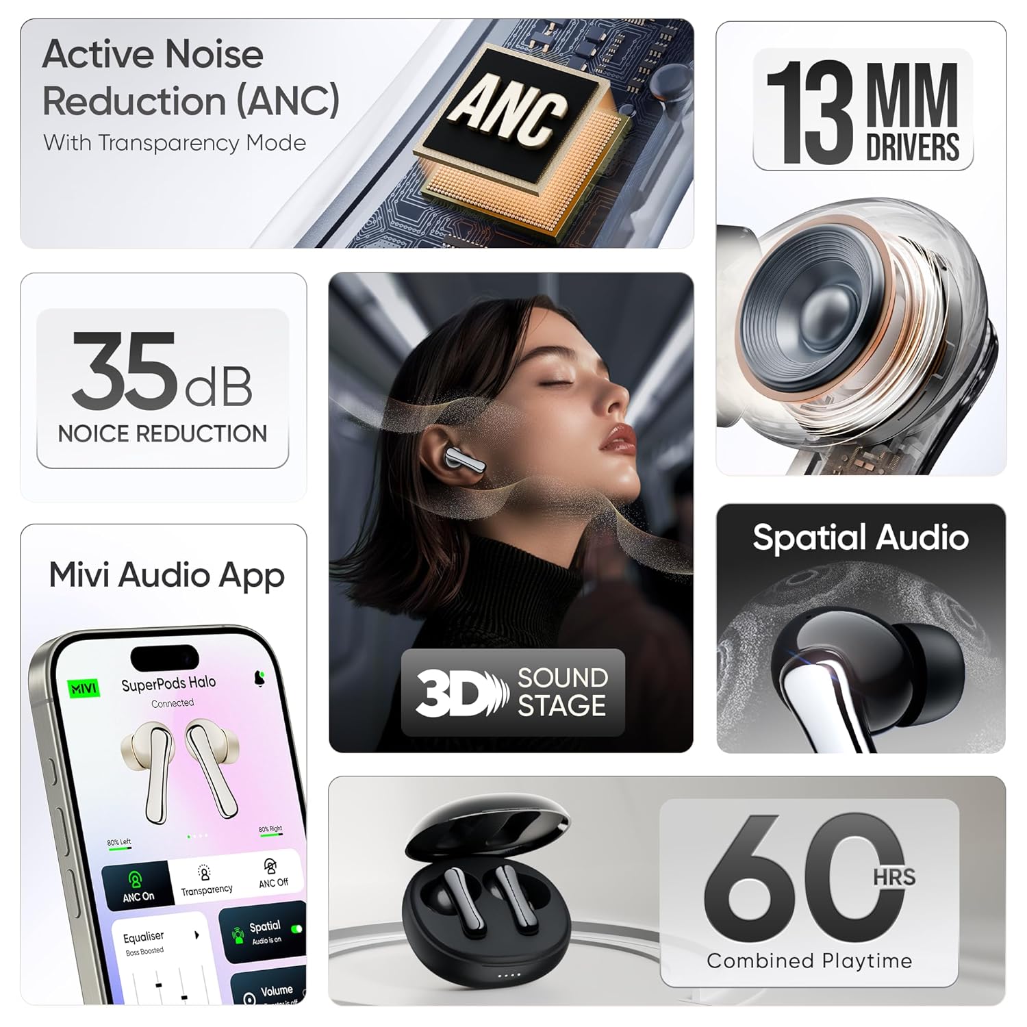 Mivi SuperPods Halo [Flagship Launch], True Wireless Earbuds (Black) - Rajputtrade